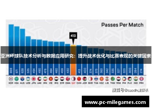 亚洲杯球队技术分析与数据应用研究：提升战术优化与比赛表现的关键因素