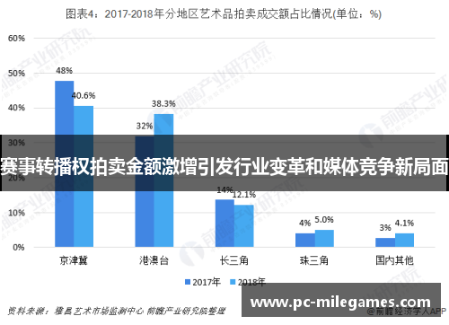 赛事转播权拍卖金额激增引发行业变革和媒体竞争新局面