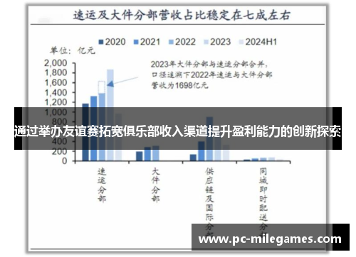 通过举办友谊赛拓宽俱乐部收入渠道提升盈利能力的创新探索