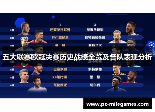 五大联赛欧冠决赛历史战绩全览及各队表现分析