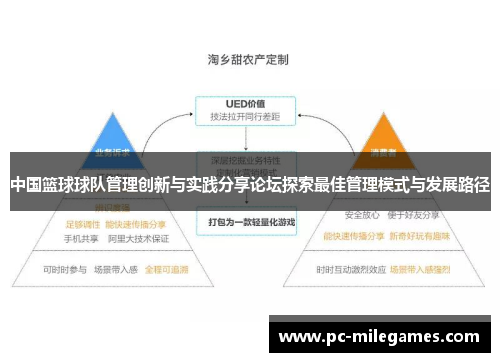 中国篮球球队管理创新与实践分享论坛探索最佳管理模式与发展路径