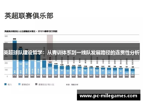 英超球队建设哲学：从青训体系到一线队发展路径的连贯性分析