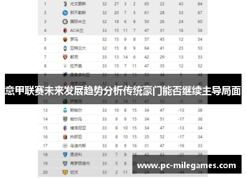 意甲联赛未来发展趋势分析传统豪门能否继续主导局面