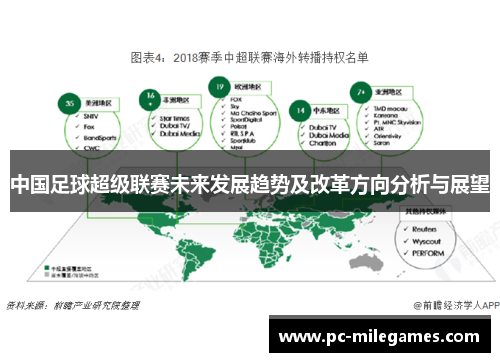 中国足球超级联赛未来发展趋势及改革方向分析与展望
