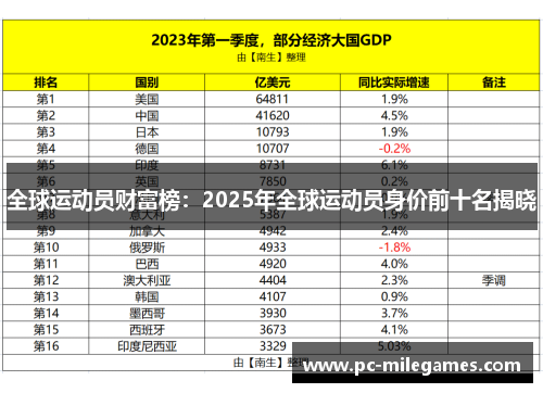 全球运动员财富榜：2025年全球运动员身价前十名揭晓