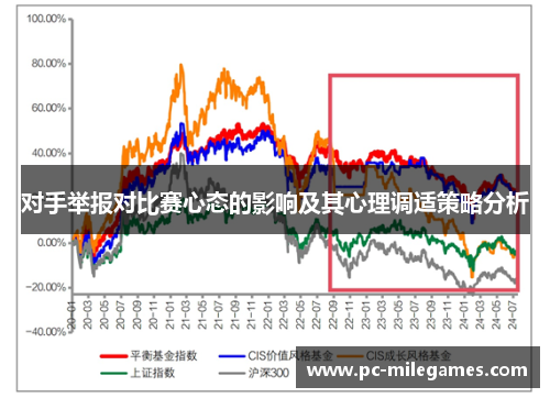 对手举报对比赛心态的影响及其心理调适策略分析