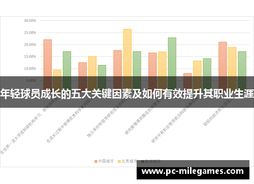 年轻球员成长的五大关键因素及如何有效提升其职业生涯