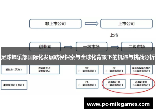足球俱乐部国际化发展路径探索与全球化背景下的机遇与挑战分析