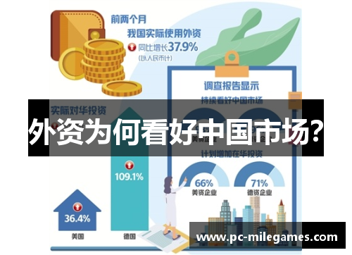 外资为何看好中国市场？