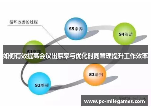 如何有效提高会议出席率与优化时间管理提升工作效率
