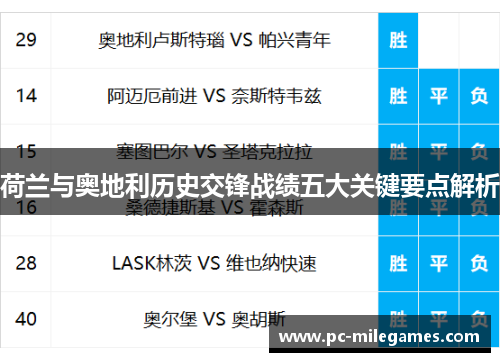 荷兰与奥地利历史交锋战绩五大关键要点解析