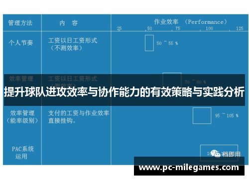 提升球队进攻效率与协作能力的有效策略与实践分析
