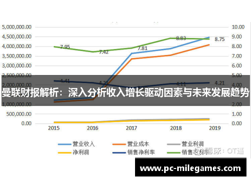 曼联财报解析：深入分析收入增长驱动因素与未来发展趋势