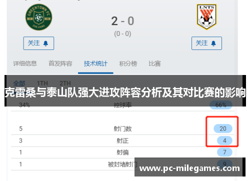 克雷桑与泰山队强大进攻阵容分析及其对比赛的影响