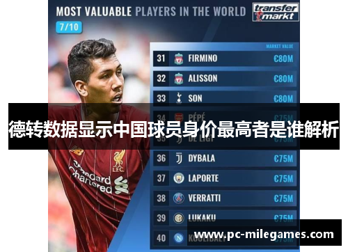 德转数据显示中国球员身价最高者是谁解析