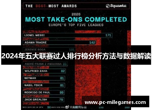 2024年五大联赛过人排行榜分析方法与数据解读