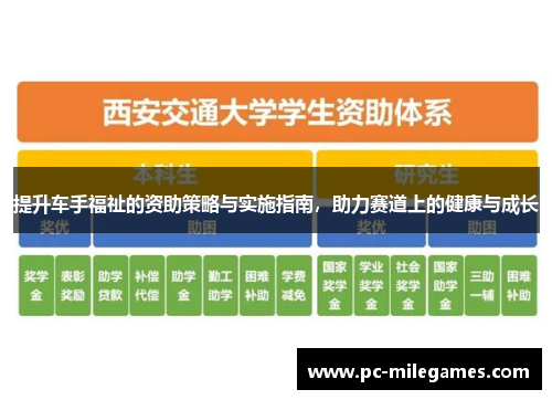 提升车手福祉的资助策略与实施指南，助力赛道上的健康与成长