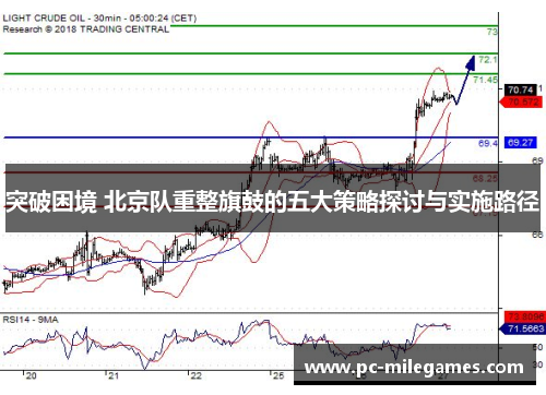 突破困境 北京队重整旗鼓的五大策略探讨与实施路径