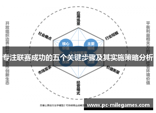 专注联赛成功的五个关键步骤及其实施策略分析