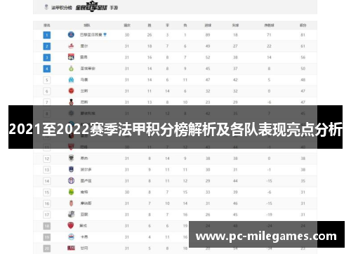 2021至2022赛季法甲积分榜解析及各队表现亮点分析
