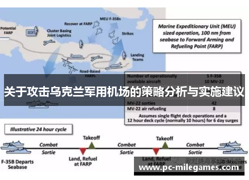 关于攻击乌克兰军用机场的策略分析与实施建议