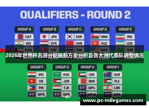 2026年世界杯名额分配最新方案分析及各大洲代表队调整情况