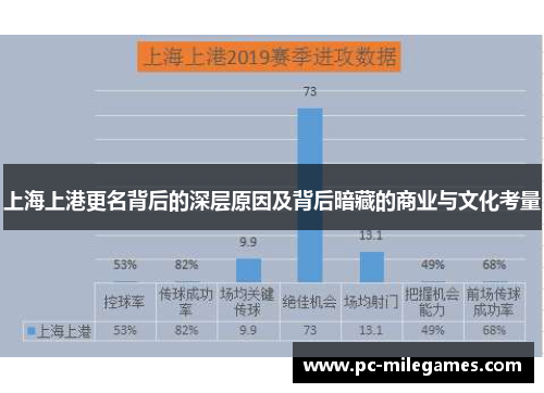 上海上港更名背后的深层原因及背后暗藏的商业与文化考量