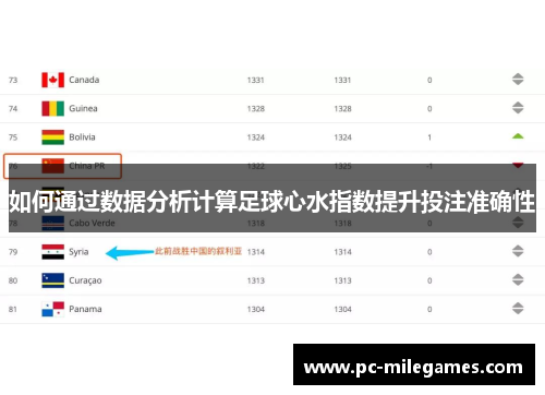 如何通过数据分析计算足球心水指数提升投注准确性