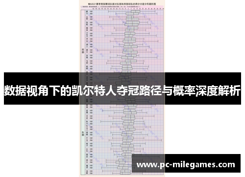 数据视角下的凯尔特人夺冠路径与概率深度解析