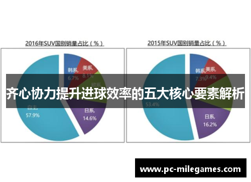 齐心协力提升进球效率的五大核心要素解析