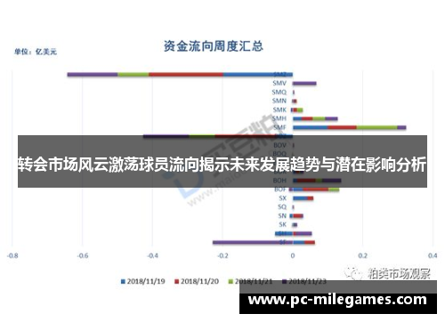转会市场风云激荡球员流向揭示未来发展趋势与潜在影响分析