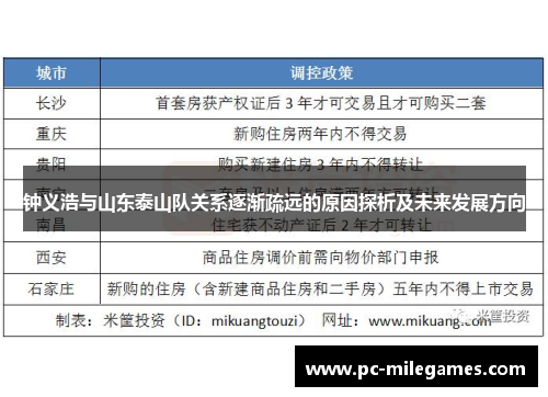 钟义浩与山东泰山队关系逐渐疏远的原因探析及未来发展方向
